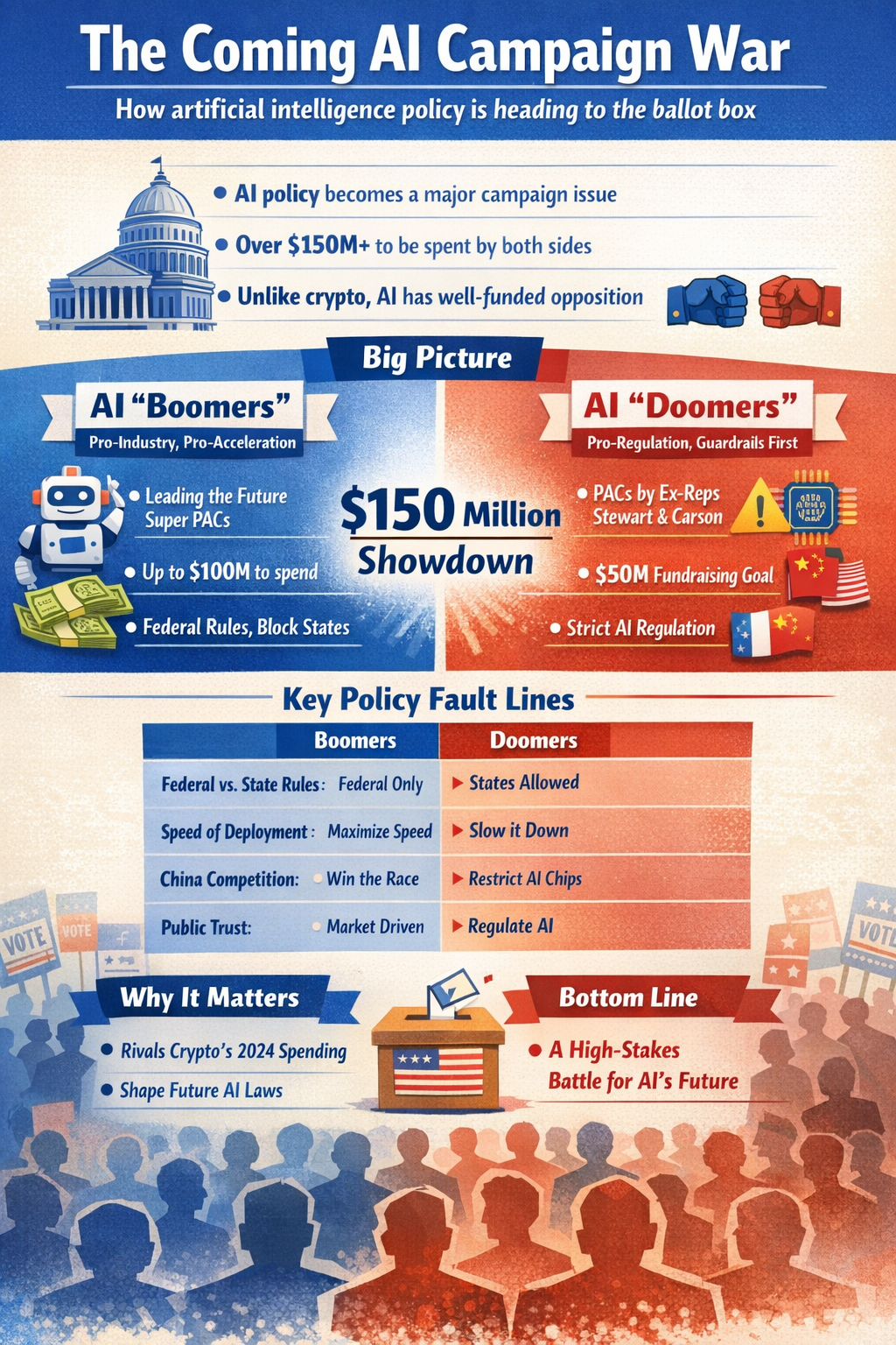 Infographic summarizing findings and my take