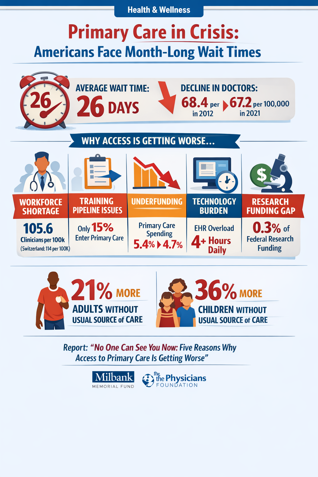 Infographic summarizing article and my take