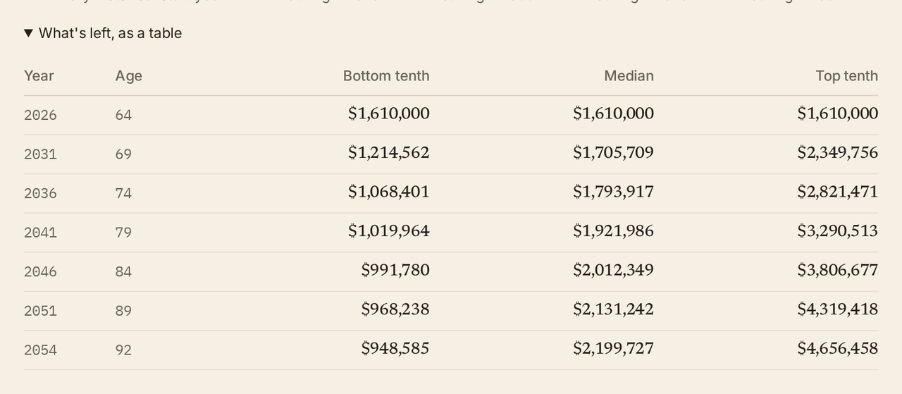 The table view of the portfolio chart.