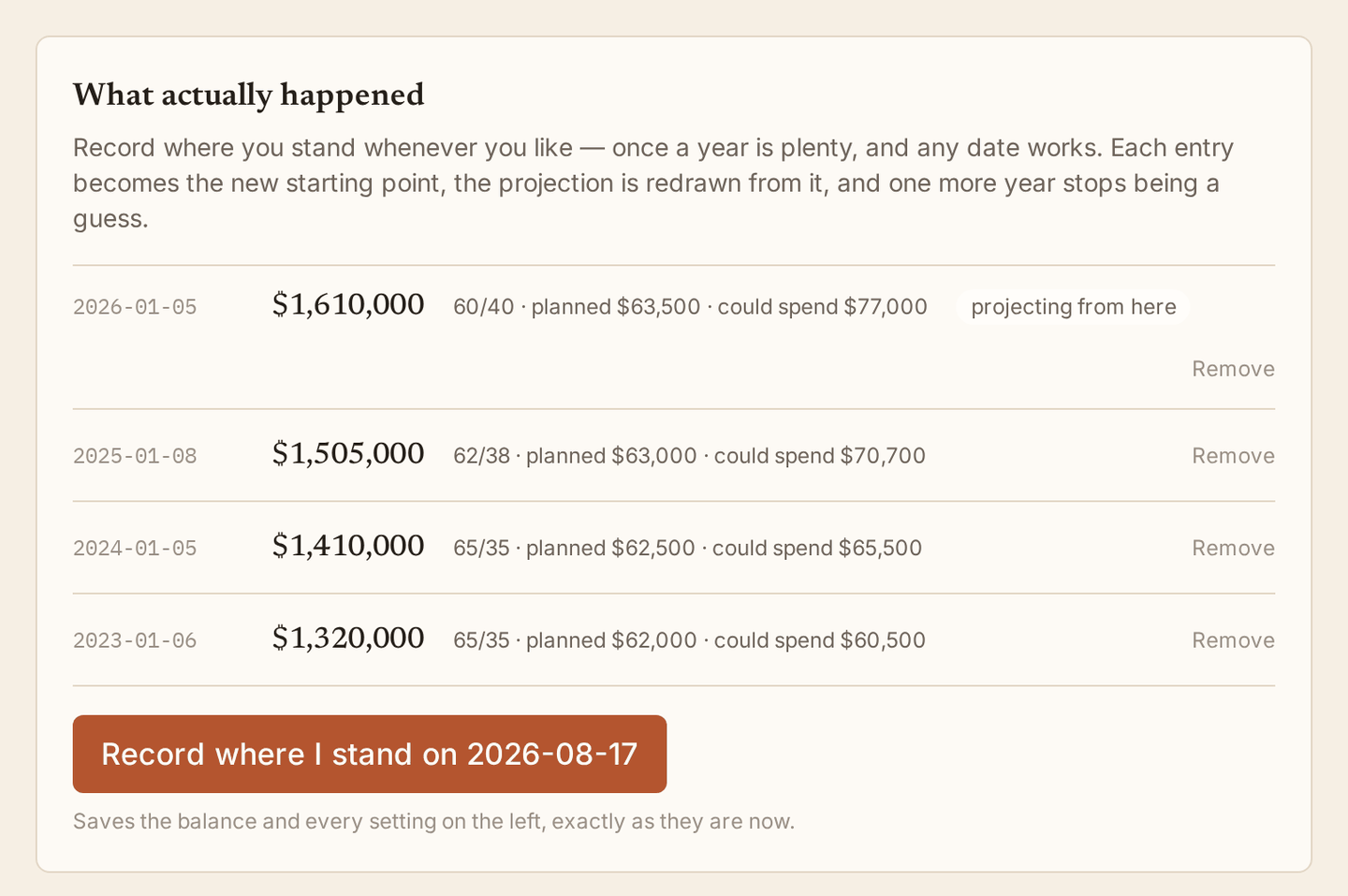 The snapshot timeline: four entries with balance, allocation, planned spending, and what the model said at the time.
